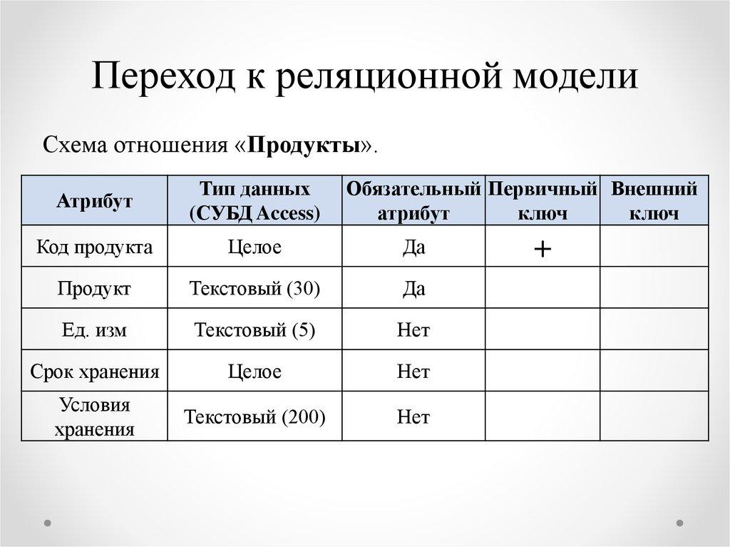 Переход к реляционной модели