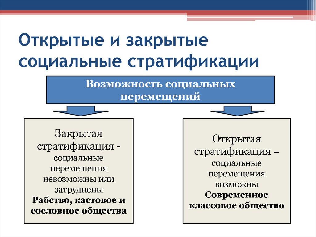 Открытые и закрытые социальные стратификации