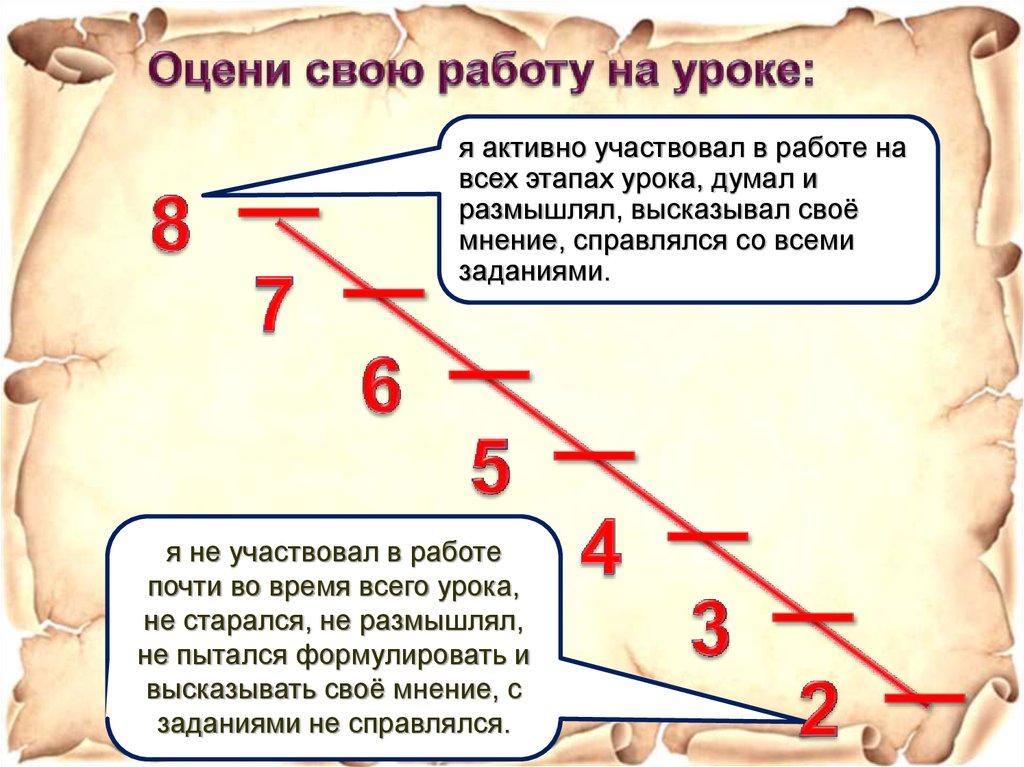 Оцени свою работу на уроке: