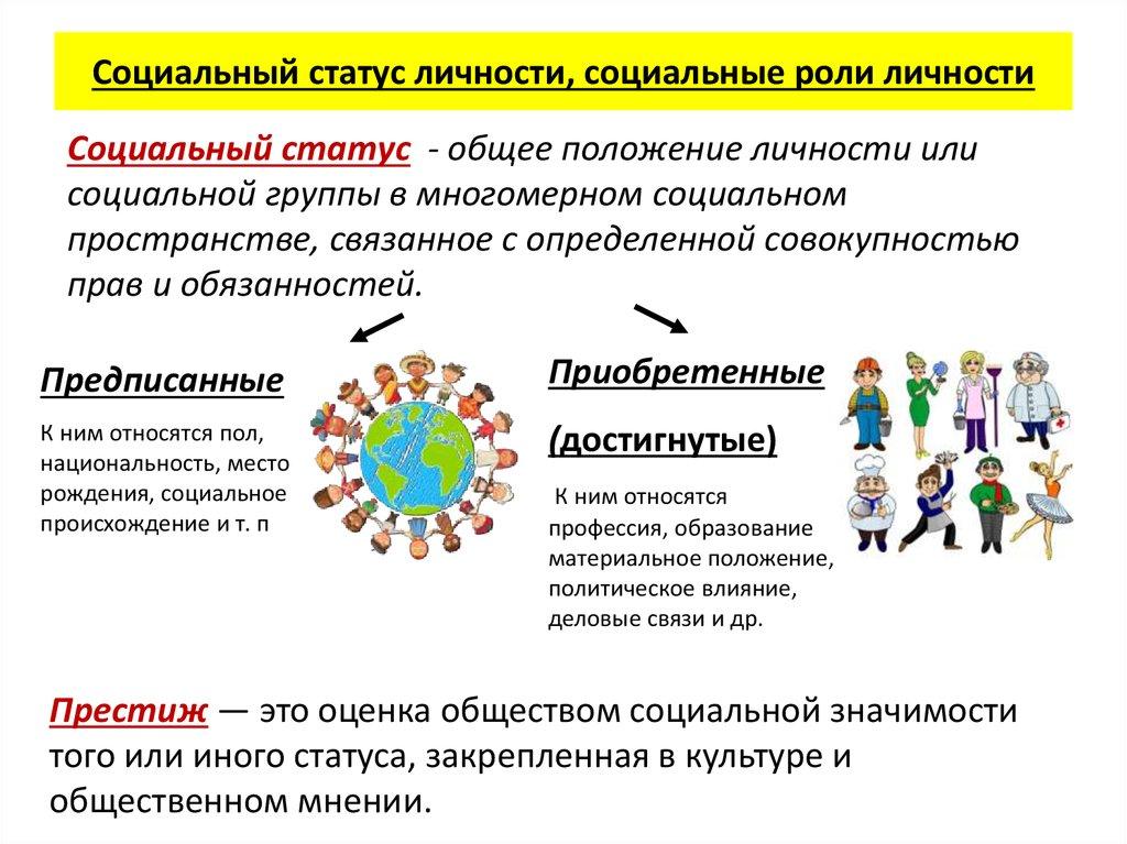 Социальный статус личности, социальные роли личности