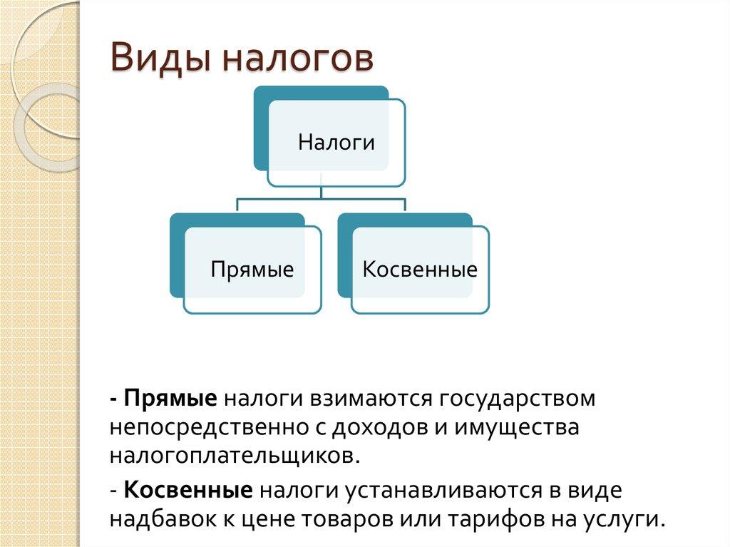 Виды налогов