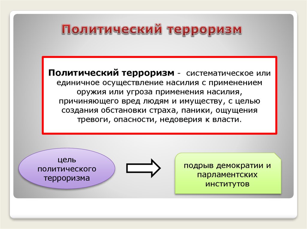 Политический терроризм