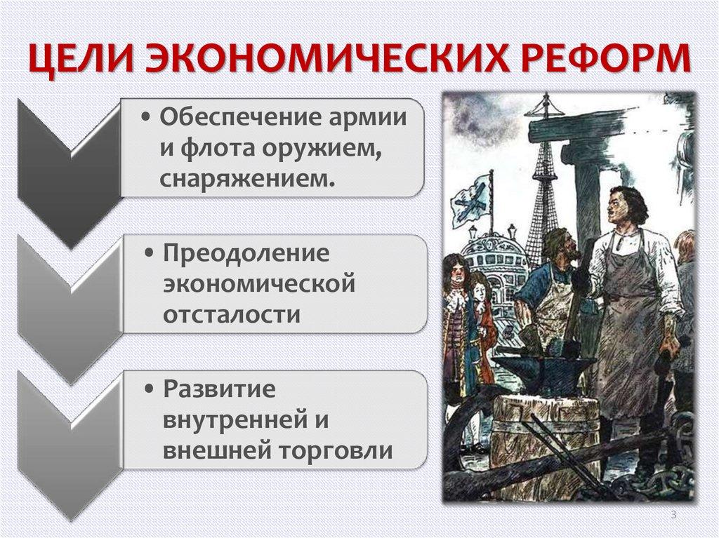 ЦЕЛИ ЭКОНОМИЧЕСКИХ РЕФОРМ