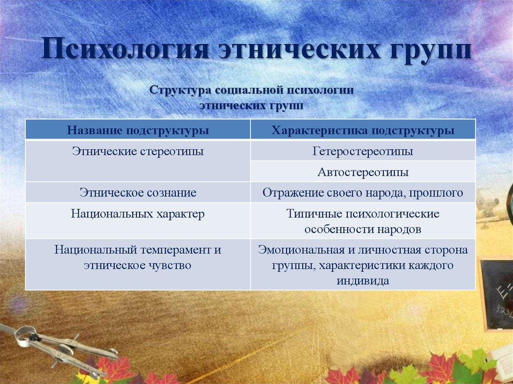 Психология этнических групп
