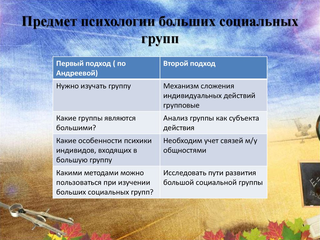 Предмет психологии больших социальных групп