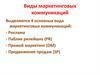 Виды маркетинговых коммуникаций