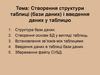 Створення структури таблиці (бази даних) i введення даних у таблицю