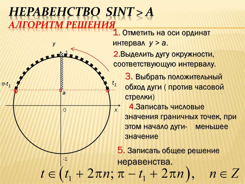 Неравенство sint > a Алгоритм решения