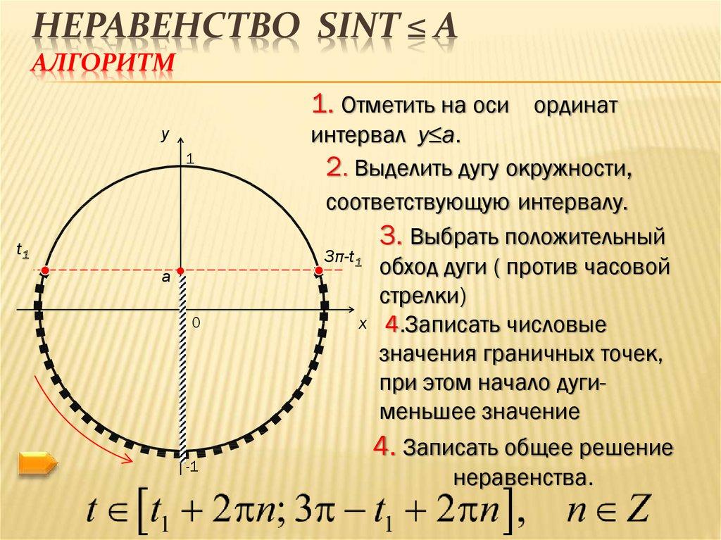 Неравенство sint ≤ a Алгоритм