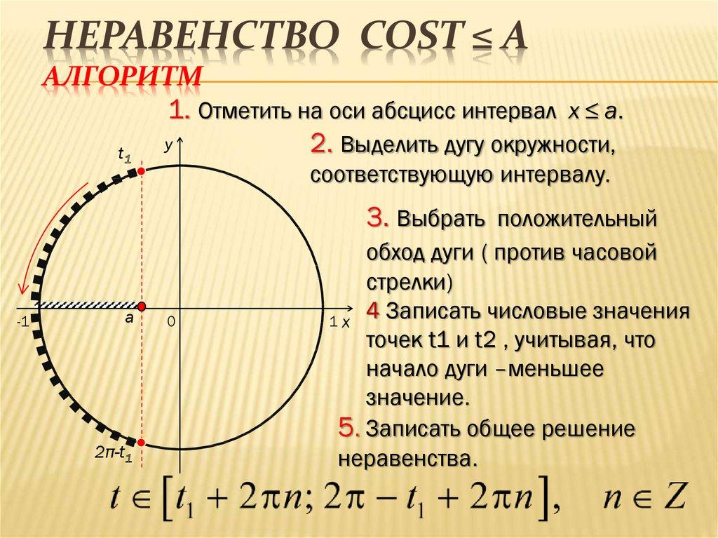 Неравенство cost ≤ a Алгоритм