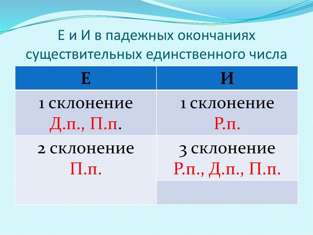 Е и И в падежных окончаниях существительных единственного числа