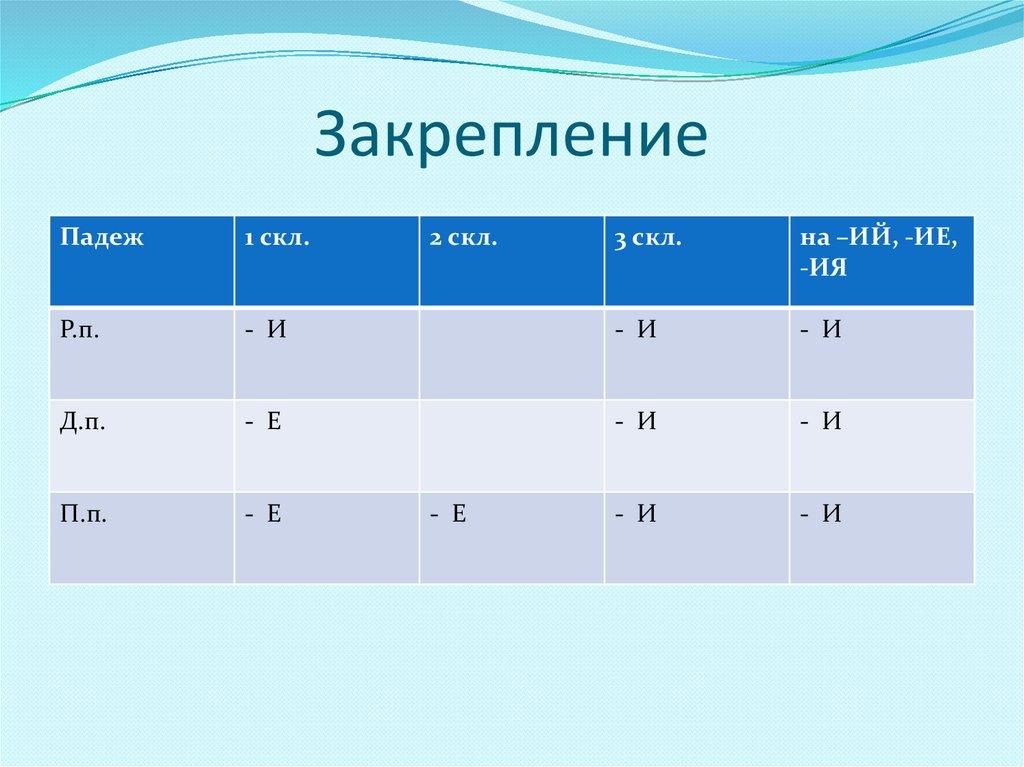 Закрепление