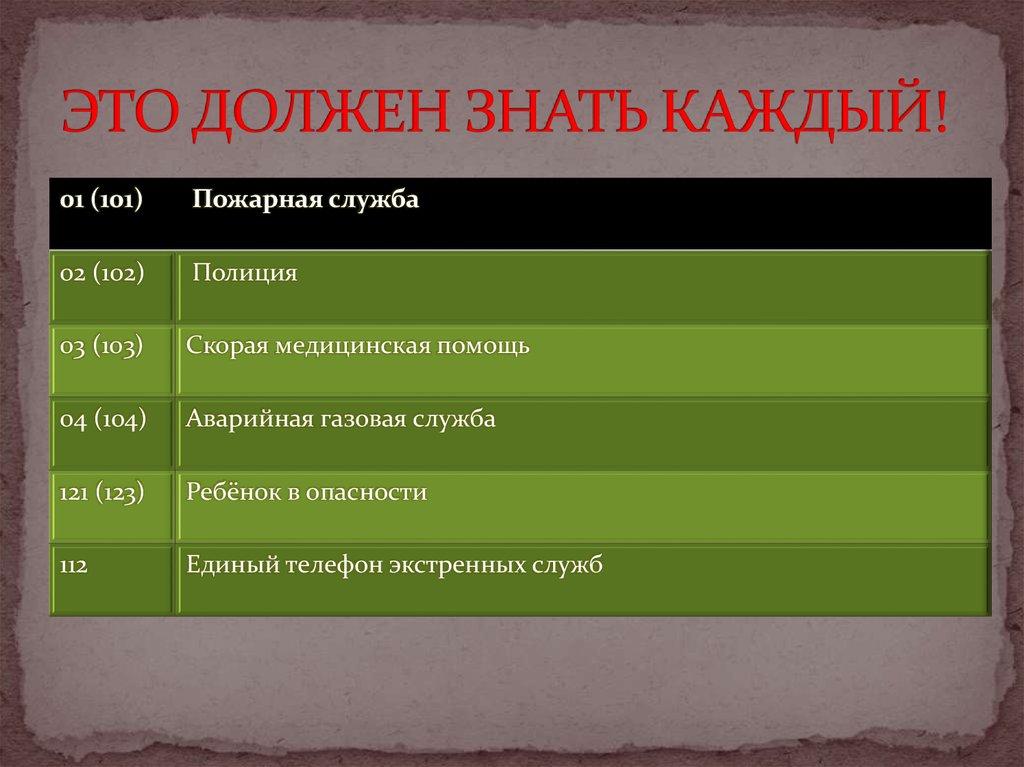 ЭТО ДОЛЖЕН ЗНАТЬ КАЖДЫЙ!