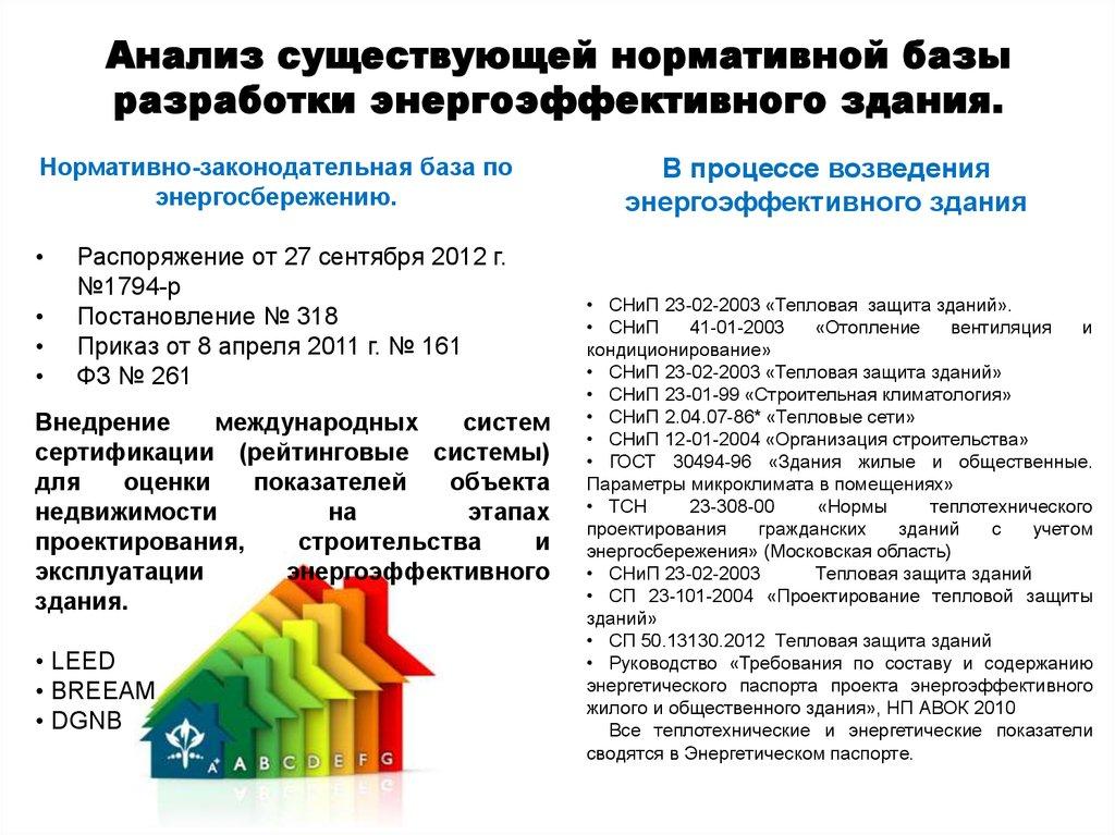 Анализ существующей нормативной базы разработки энергоэффективного здания.