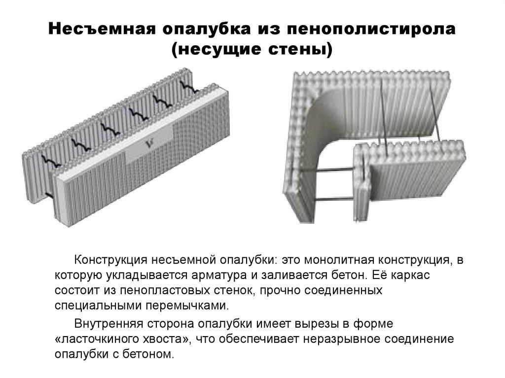 Несъемная опалубка из пенополистирола (несущие стены)