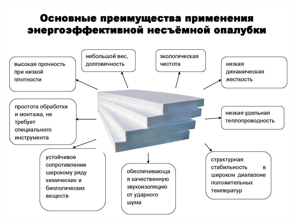 Основные преимущества применения энергоэффективной несъёмной опалубки
