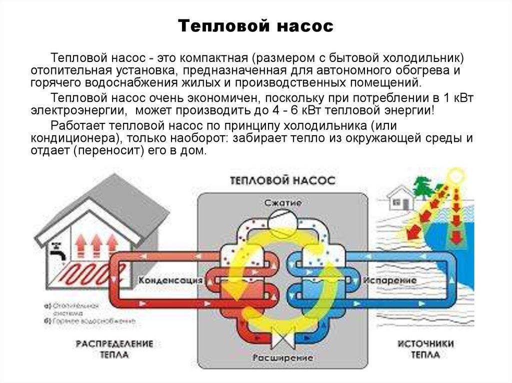 Тепловой насос
