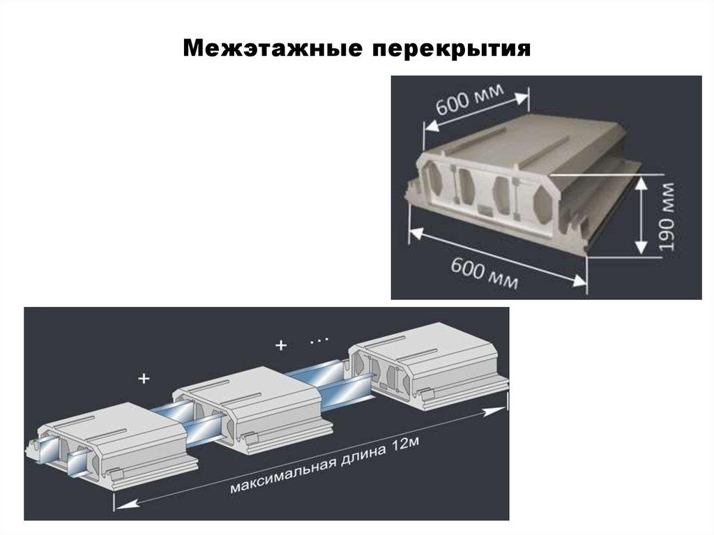 Межэтажные перекрытия