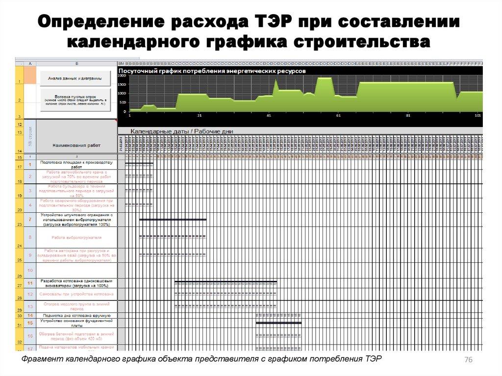 Определение расхода ТЭР при составлении календарного графика строительства