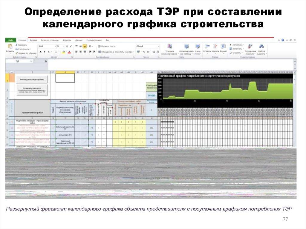 Определение расхода ТЭР при составлении календарного графика строительства
