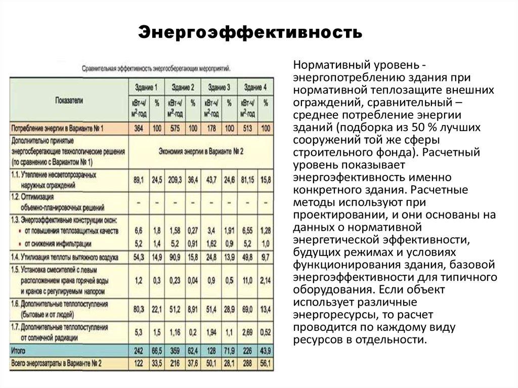 Энергоэффективность