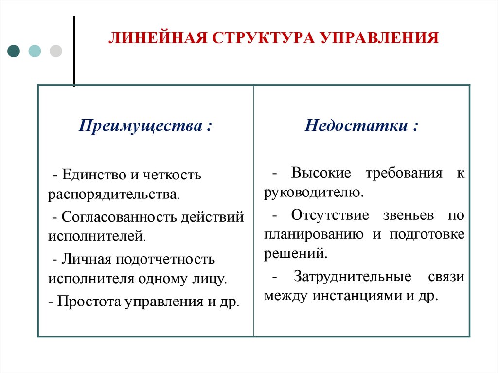 ЛИНЕЙНАЯ СТРУКТУРА УПРАВЛЕНИЯ