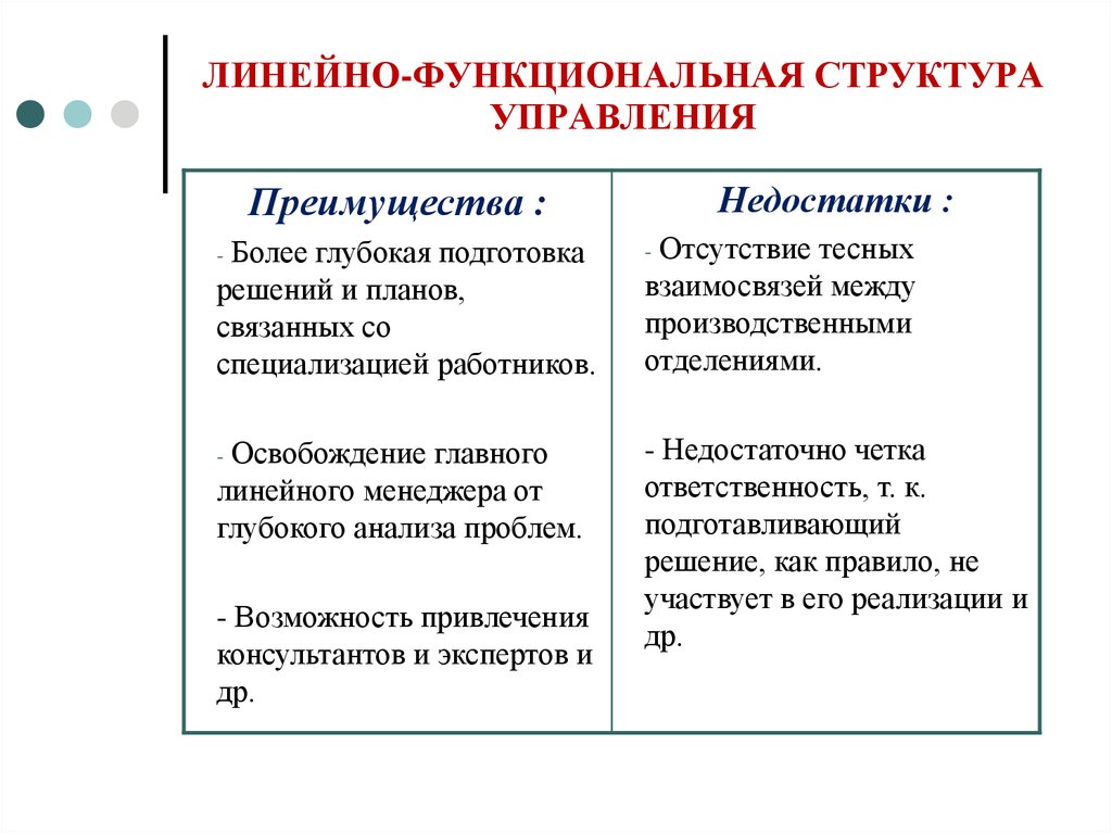 ЛИНЕЙНО-ФУНКЦИОНАЛЬНАЯ СТРУКТУРА УПРАВЛЕНИЯ