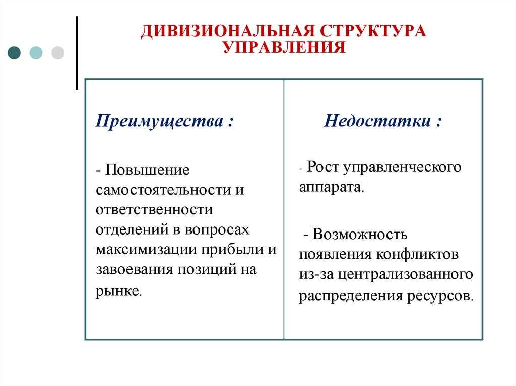 ДИВИЗИОНАЛЬНАЯ СТРУКТУРА УПРАВЛЕНИЯ