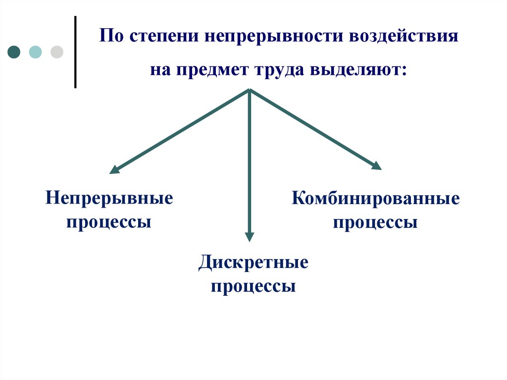 По степени непрерывности воздействия на предмет труда выделяют: