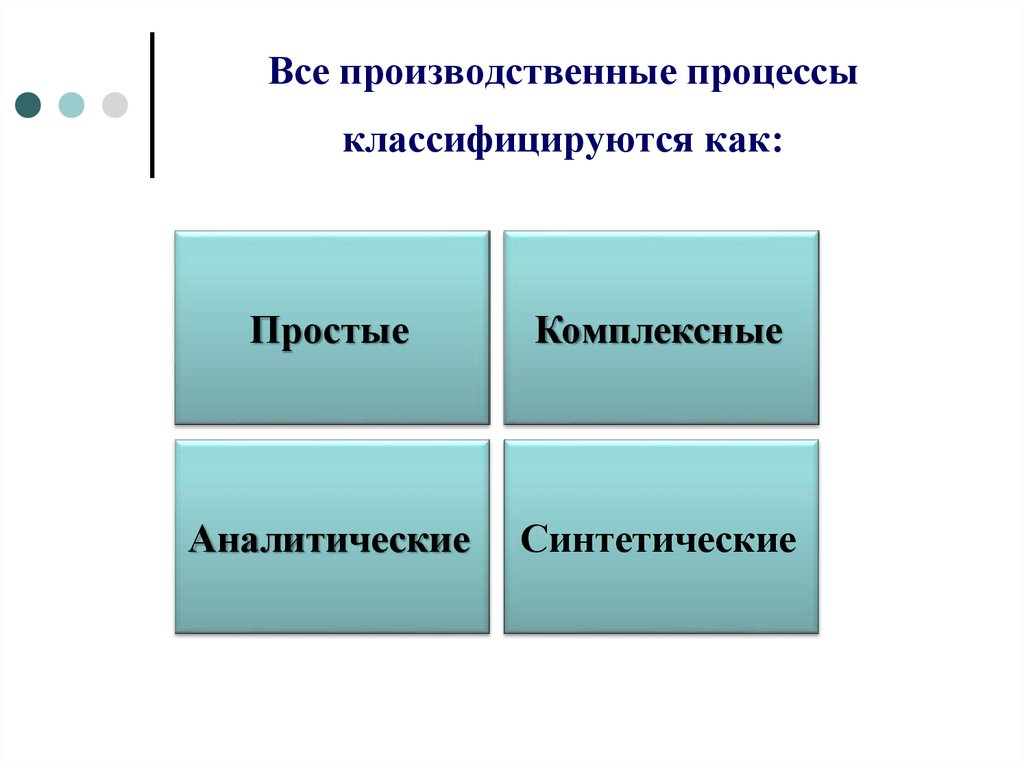 Все производственные процессы классифицируются как: