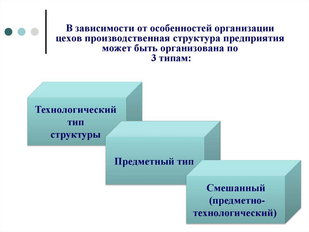 В зависимости от особенностей организации цехов производственная структура предприятия может быть организована по 3 типам: