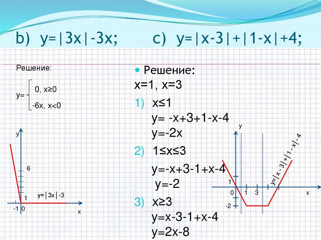b) y=|3х|-3х; c) y=|х-3|+|1-х|+4;