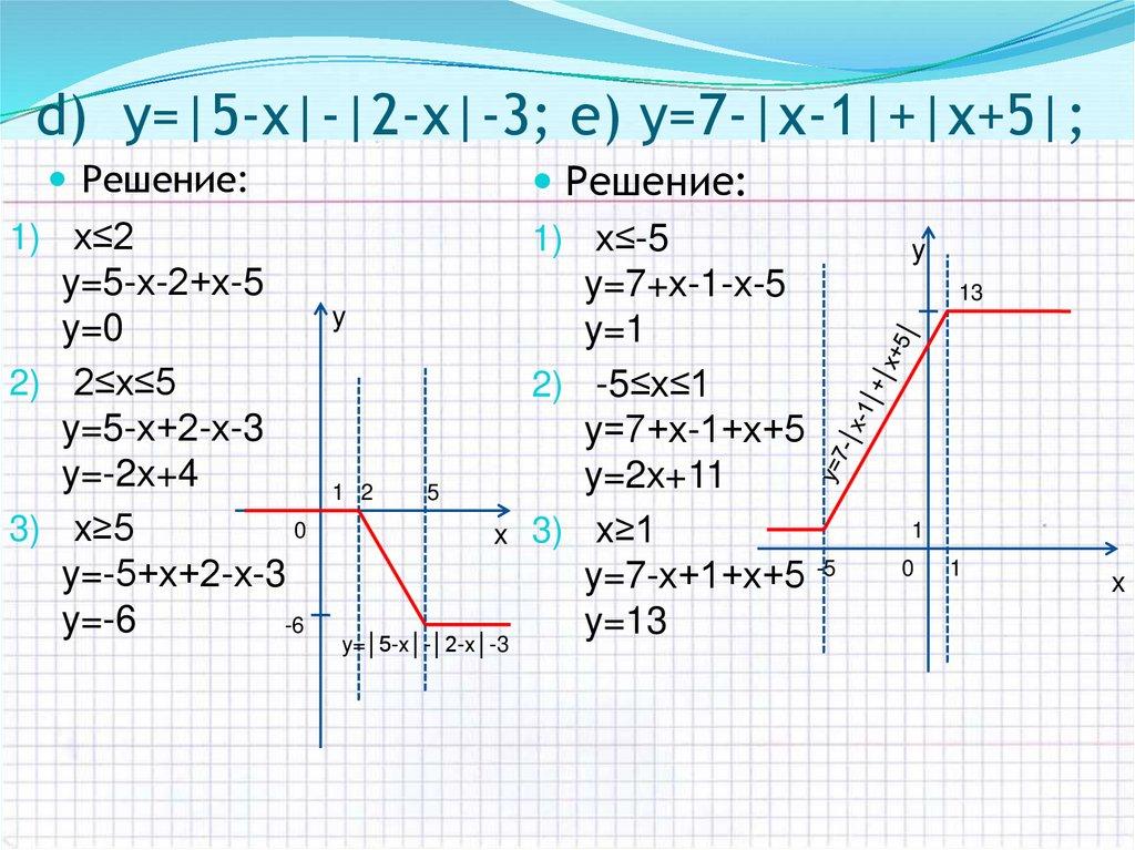 d) y=|5-х|-|2-х|-3; e) y=7-|х-1|+|х+5|;
