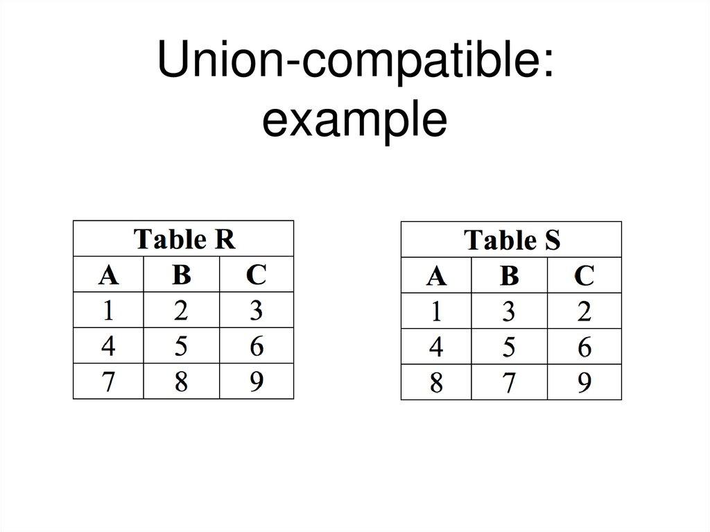 Union-compatible: example