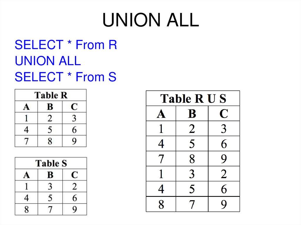 UNION ALL