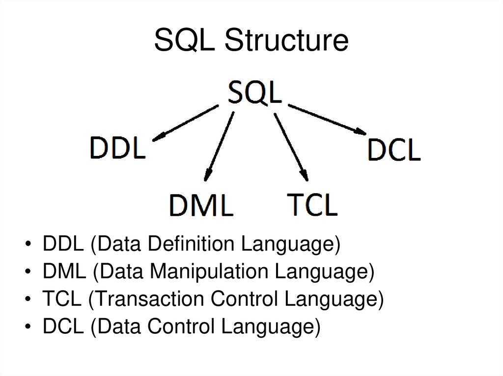 SQL Structure