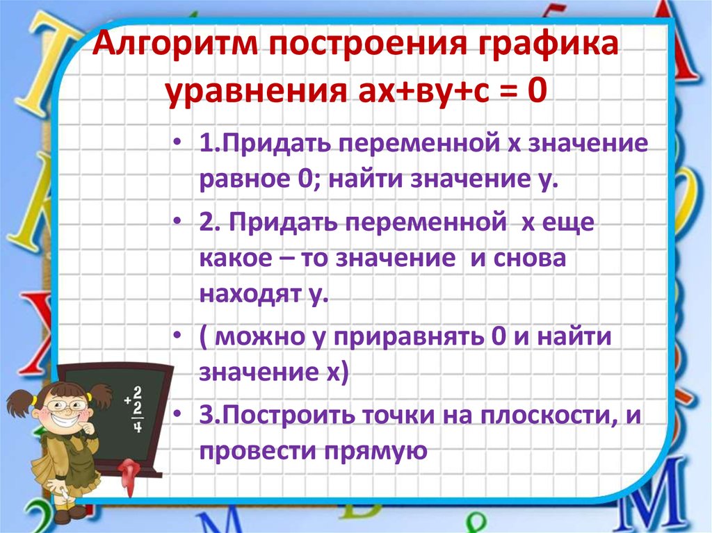 Алгоритм построения графика уравнения ах+ву+с = 0