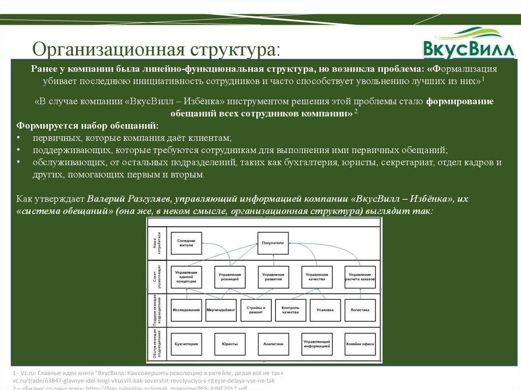 Организационная структура: