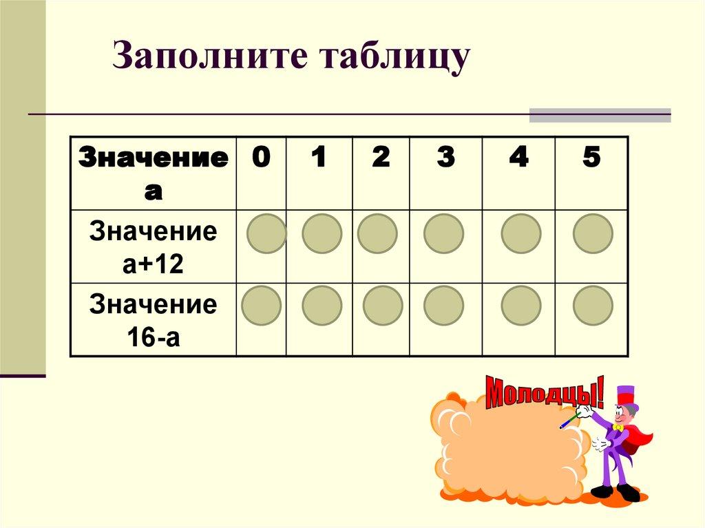 Заполните таблицу