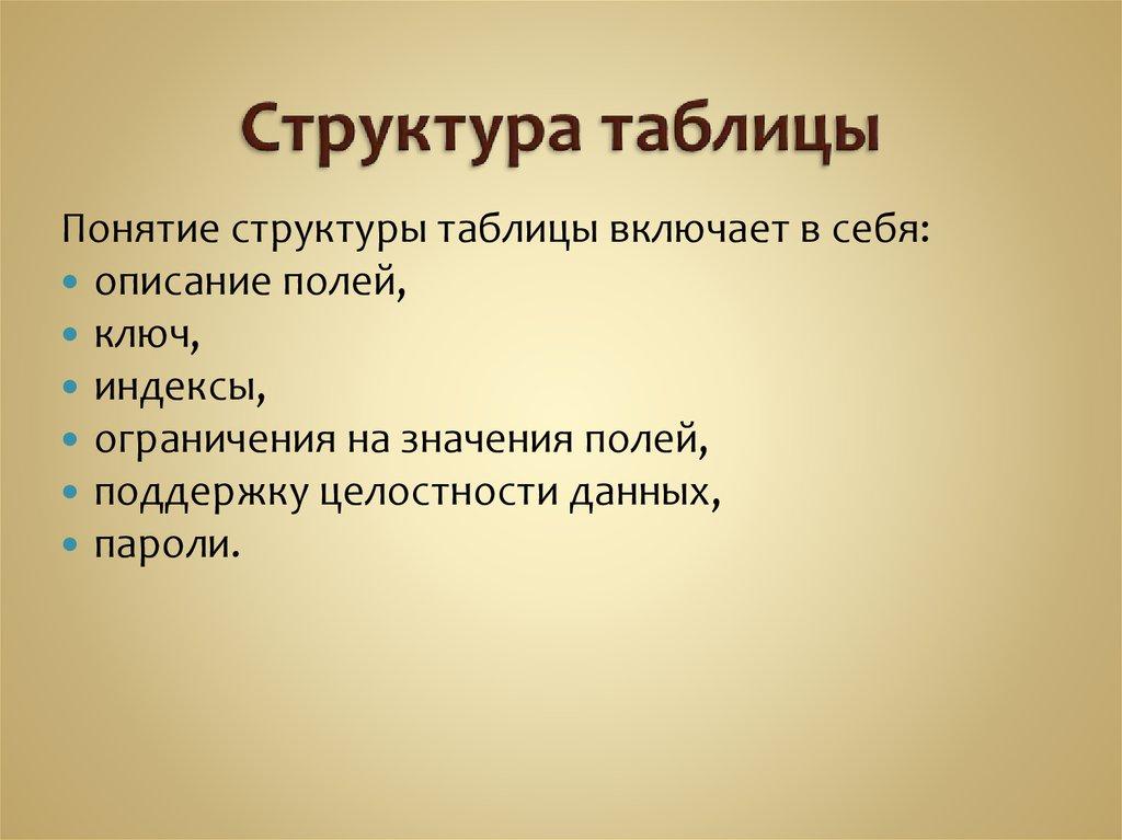 Структура таблицы