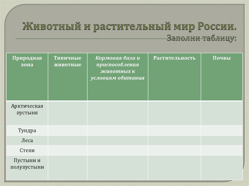 Животный и растительный мир России. Заполни таблицу: