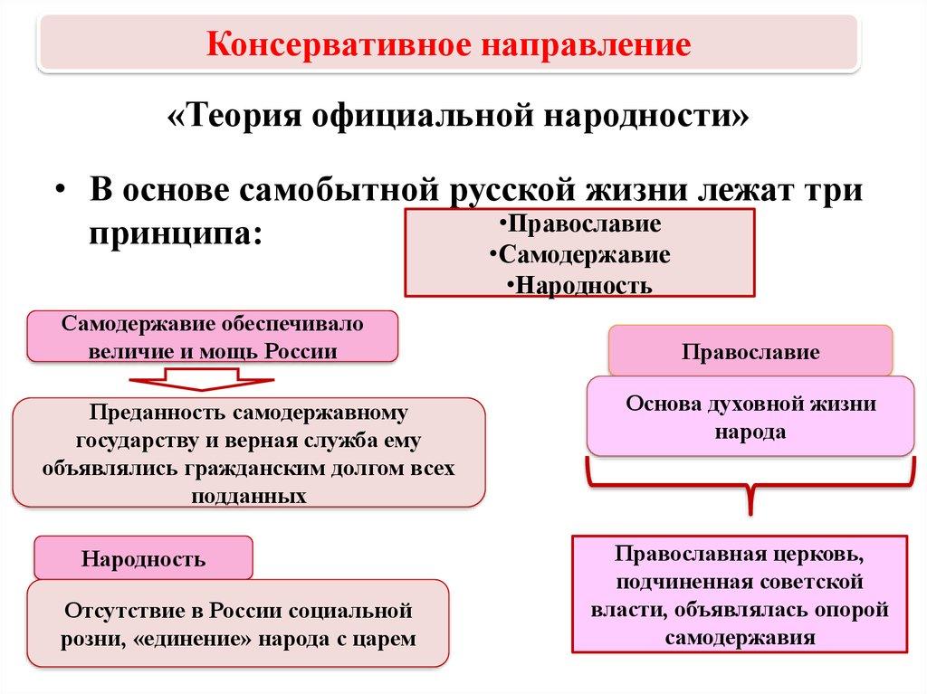 «Теория официальной народности»