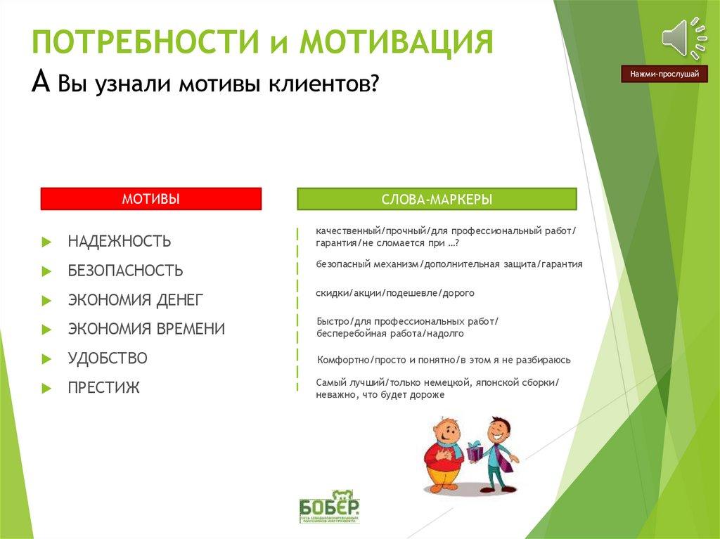 ПОТРЕБНОСТИ и МОТИВАЦИЯ А Вы узнали мотивы клиентов?