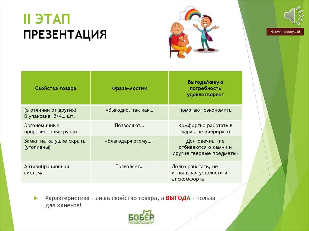 II ЭТАП ПРЕЗЕНТАЦИЯ