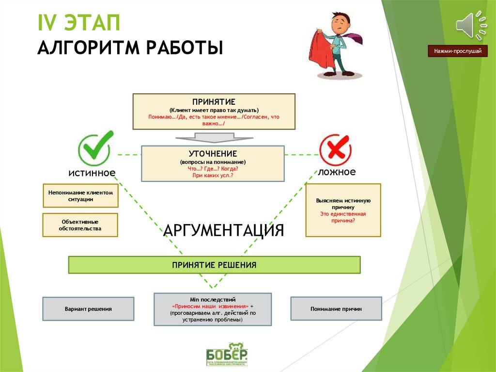 IV ЭТАП АЛГОРИТМ РАБОТЫ