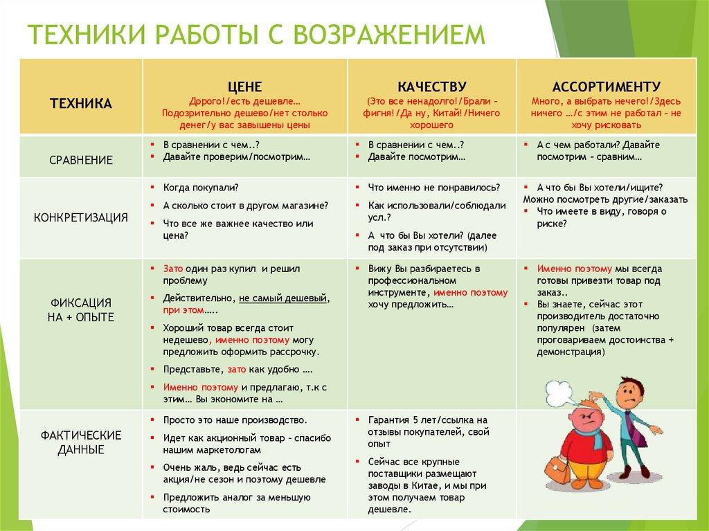 ТЕХНИКИ РАБОТЫ С ВОЗРАЖЕНИЕМ