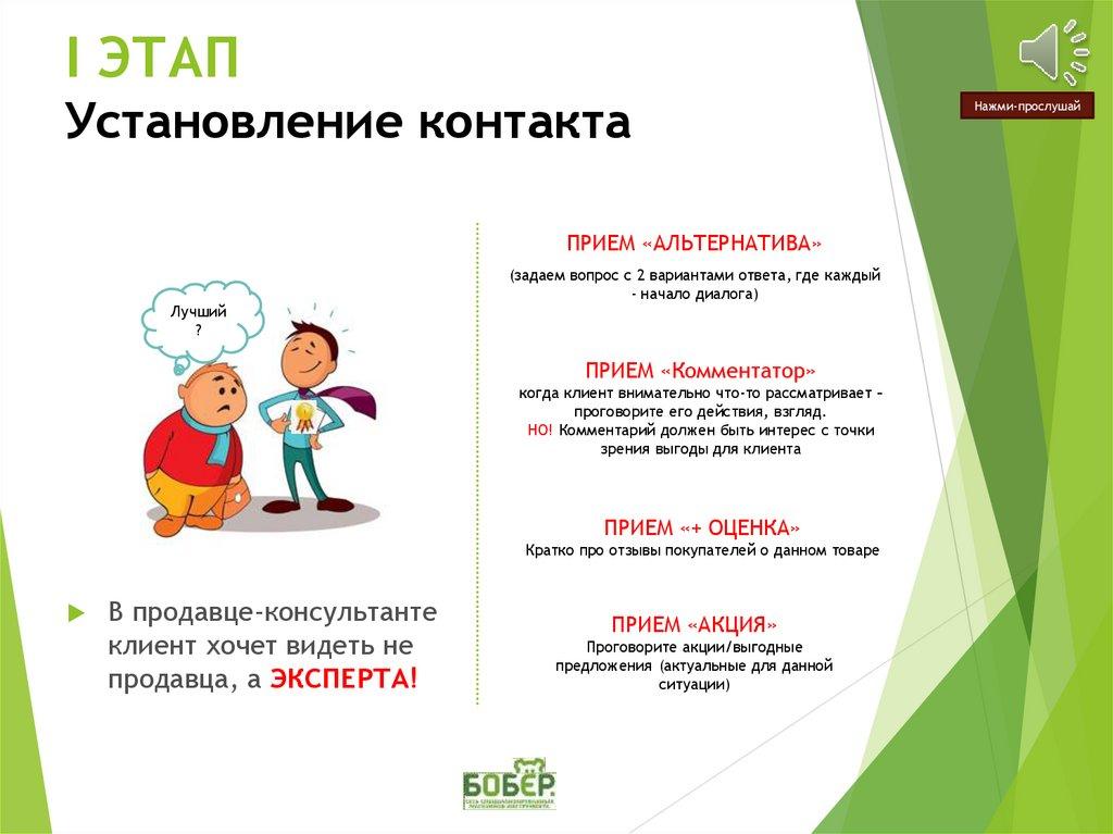 I ЭТАП Установление контакта