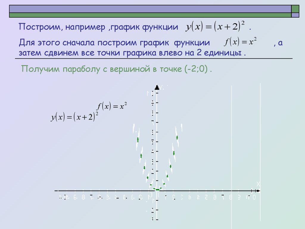 Построим, например ,график функции .