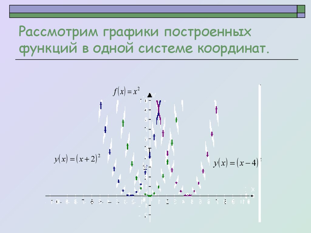 Рассмотрим графики построенных функций в одной системе координат.