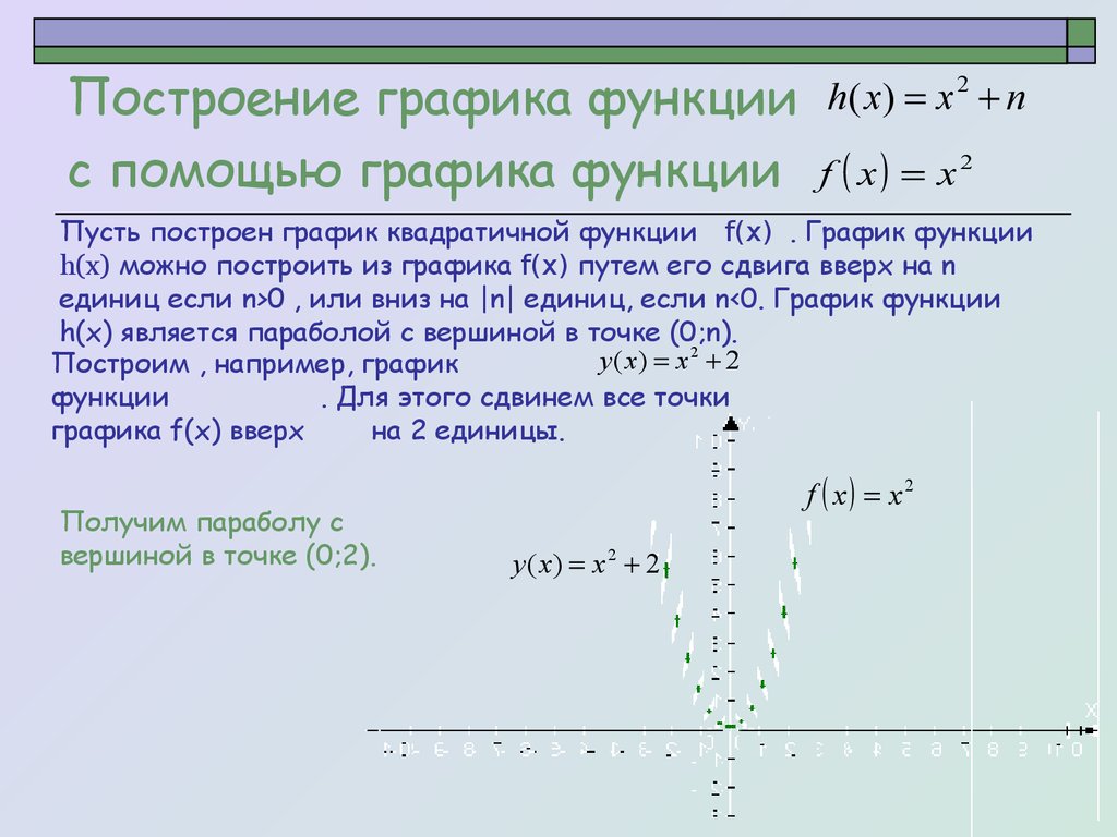 Построение графика функции с помощью графика функции